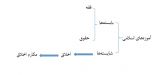 حقیقت سخن نبی اکرم صلی الله علیه و آله که فرمودند: «انی بعثت لاتمم مکارم الاخلاق»